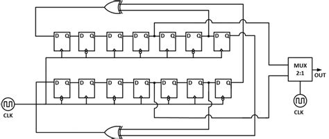 prbs generator circuit.